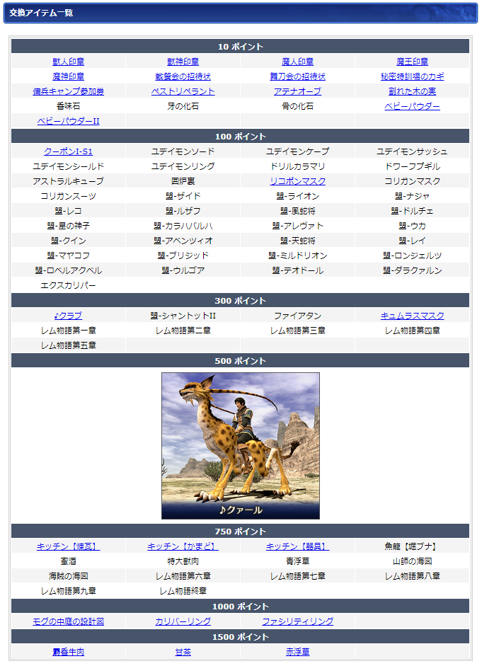 05月ログインキャンペーン交換リスト(クリックで拡大)