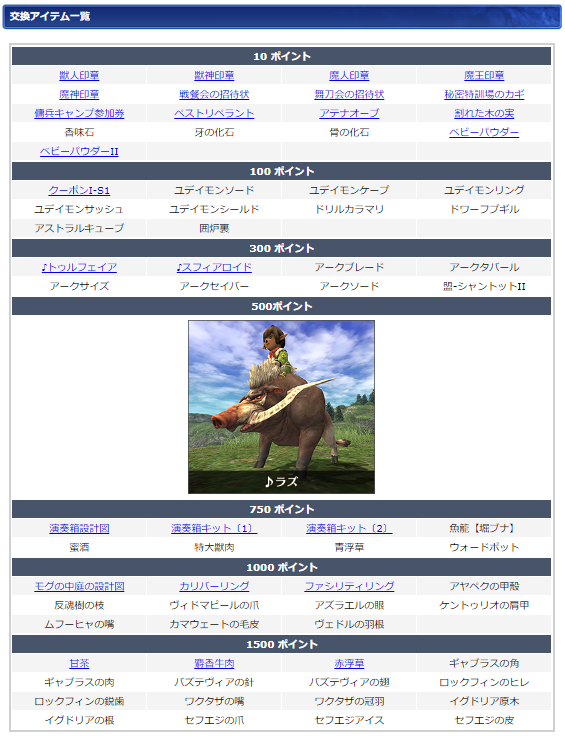 01月ログインキャンペーン交換リスト(クリックで拡大)
