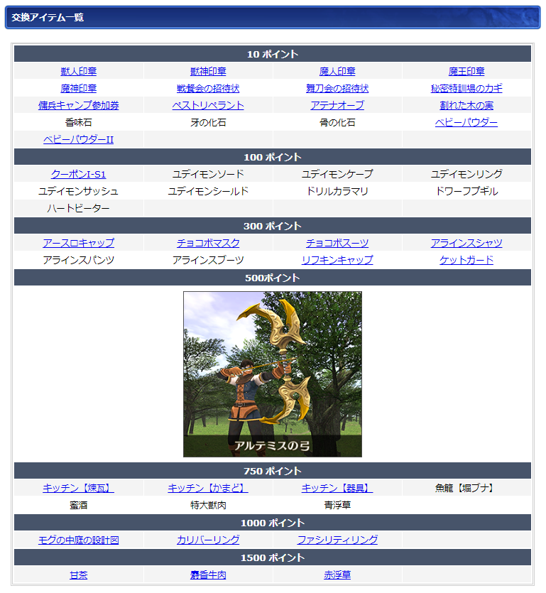 02月ログインキャンペーン交換リスト(クリックで拡大)