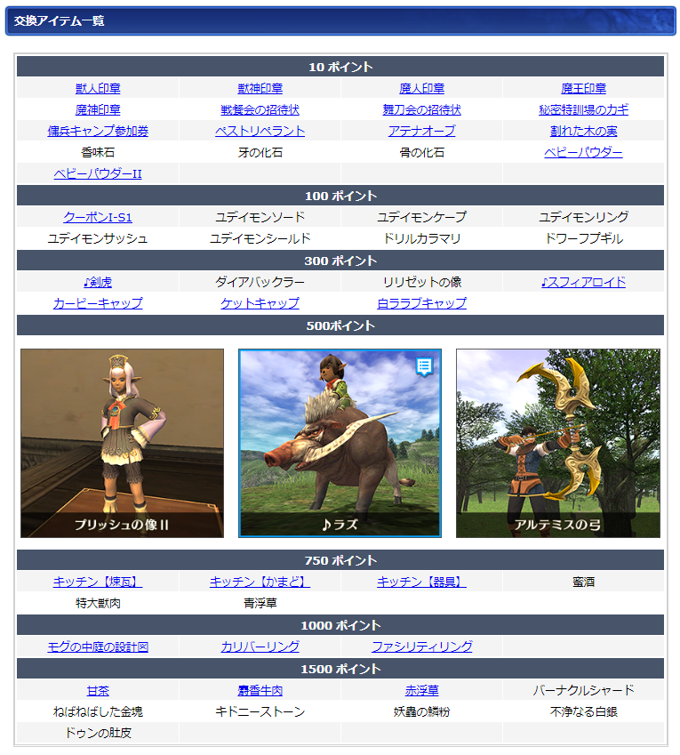 04月ログインキャンペーン交換リスト(クリックで拡大)