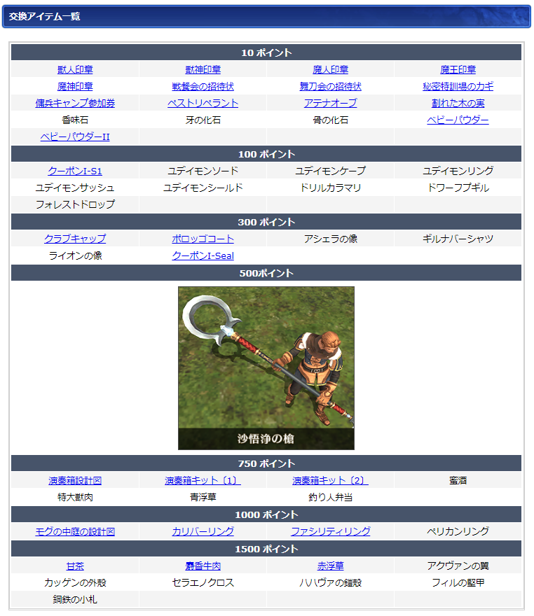 06月ログインキャンペーン交換リスト(クリックで拡大)
