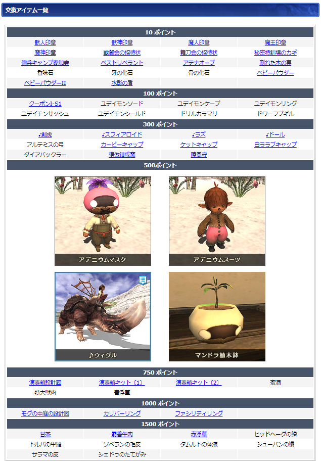 4月ログインキャンペーン交換リスト(クリックで拡大)