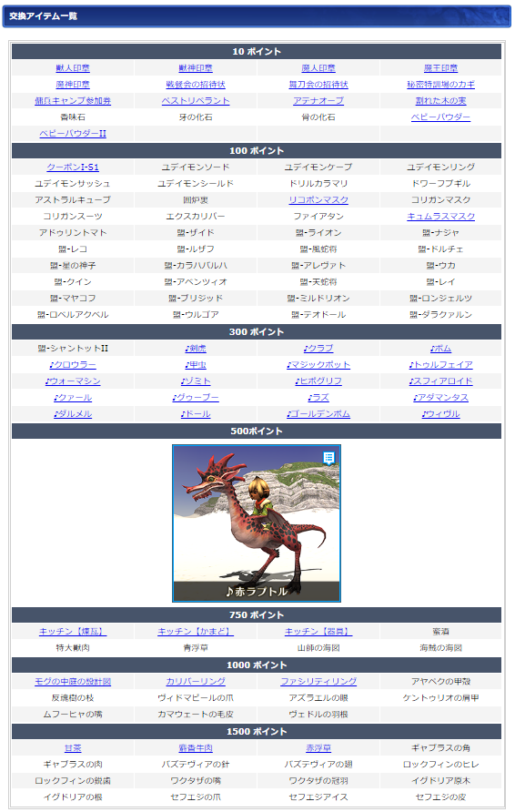 5月ログインキャンペーン交換リスト(クリックで拡大)
