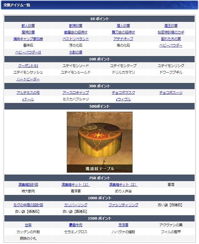 ２月ログインキャンペーン交換リスト(クリックで拡大)