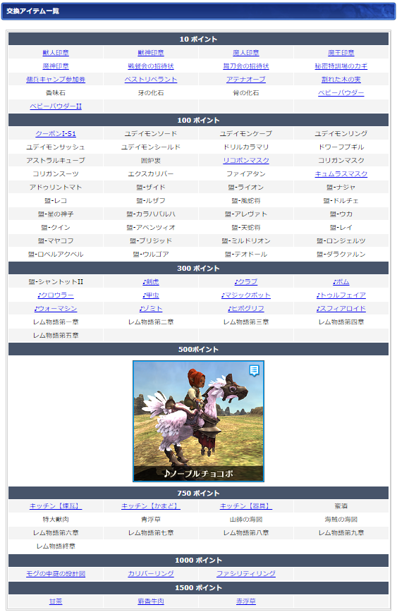 ５月ログインキャンペーン交換リスト(クリックで拡大)
