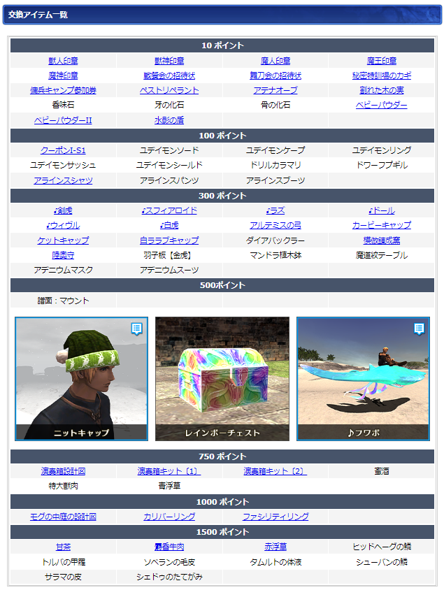 ４月ログインキャンペーン交換リスト(クリックで拡大)