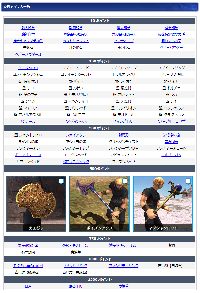 ８月ログインキャンペーン交換リスト(クリックで拡大)
