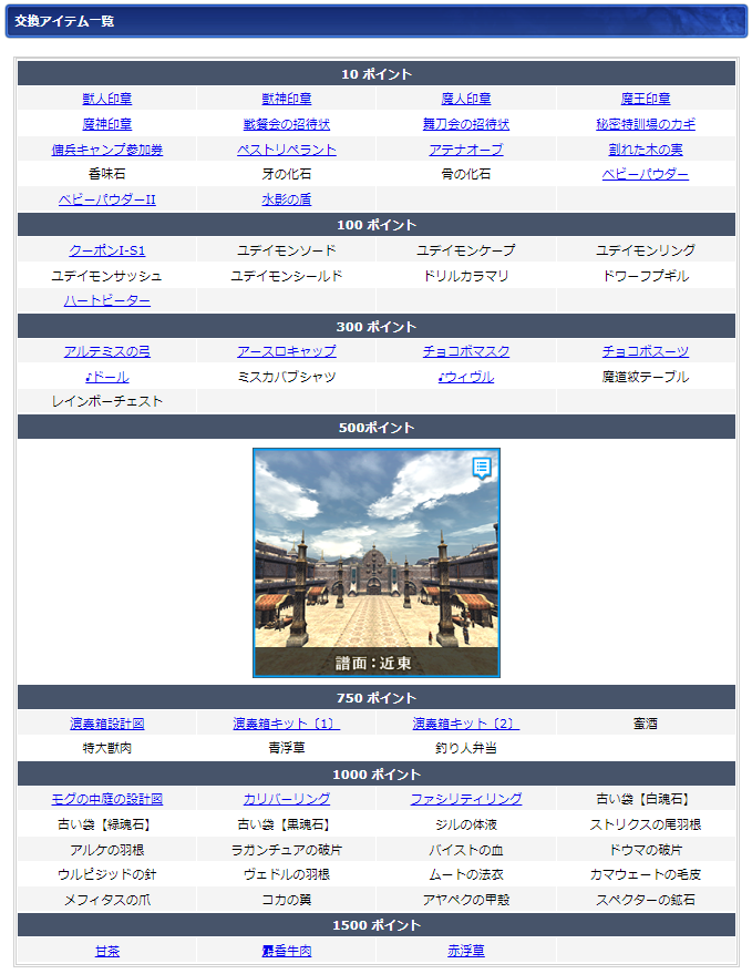 ０２月ログインキャンペーン交換リスト(クリックで拡大)